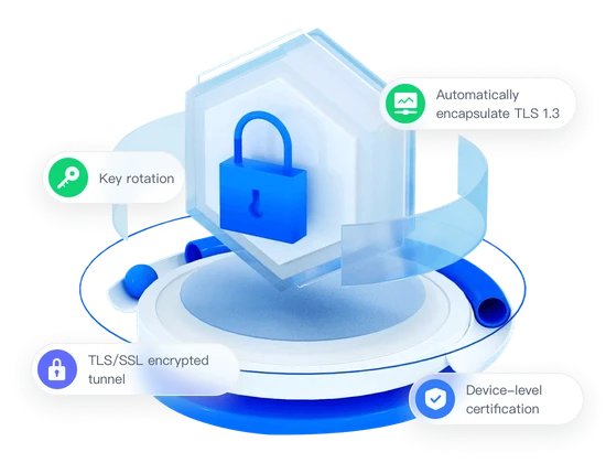 Zero-Trust Architecture + End-to-End Encryption