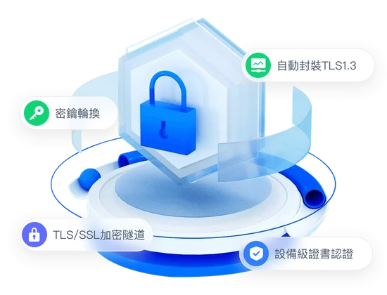 零信任架構+全連結加密